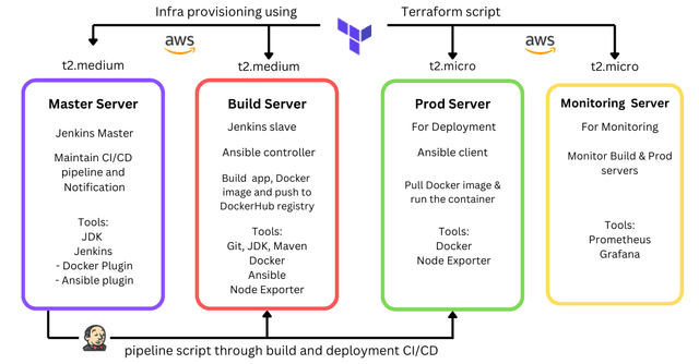 FinanceMe: Complete DevOps Capstone Project